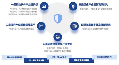 一文讀懂“十四五”軟件和信息技術(shù)服務(wù)業(yè)發(fā)展規(guī)劃中的軟件技術(shù)推廣服務(wù)